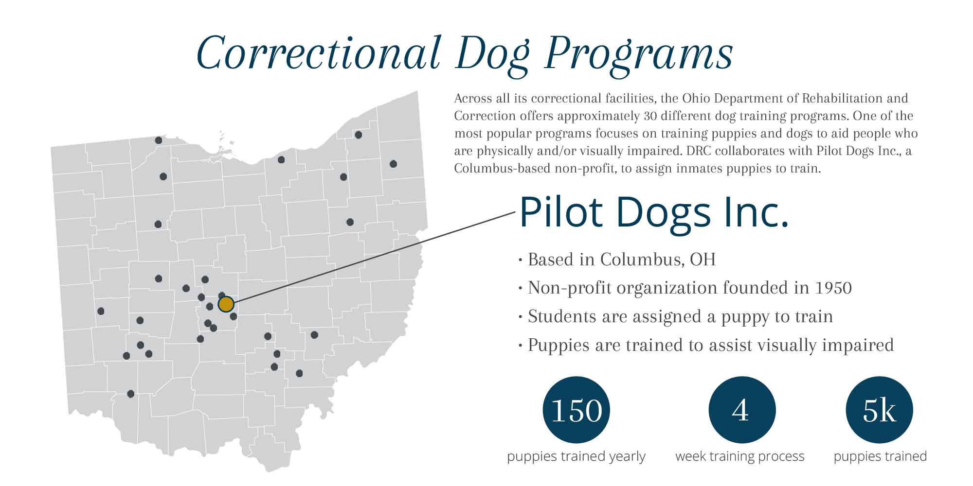 Prison Dogs Infographic
